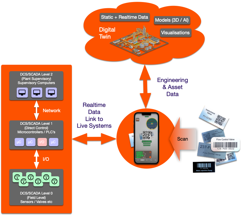 Tagscan%20Technical%20Description